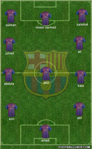 F.C. Barcelona B Formation 2012