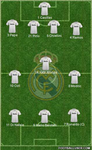 Real Madrid C.F. Formation 2012