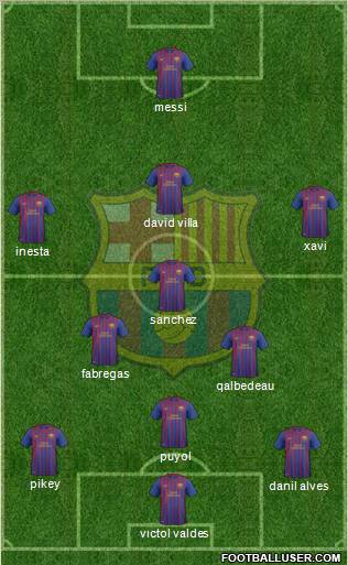 F.C. Barcelona B Formation 2012