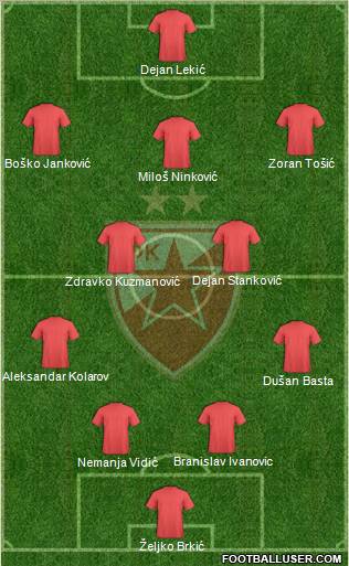 FC Red Star Belgrade Formation 2012