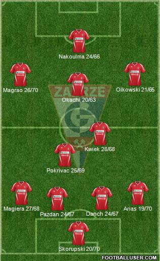 Gornik Zabrze Formation 2012