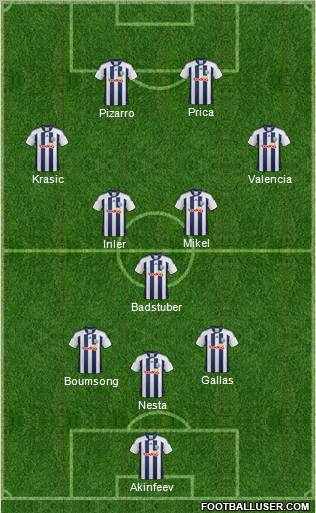 West Bromwich Albion Formation 2012