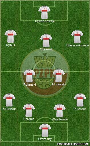 Poland Formation 2012