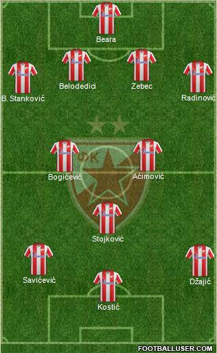 FC Red Star Belgrade Formation 2012