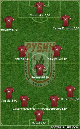 Rubin Kazan Formation 2012