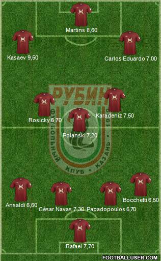 Rubin Kazan Formation 2012