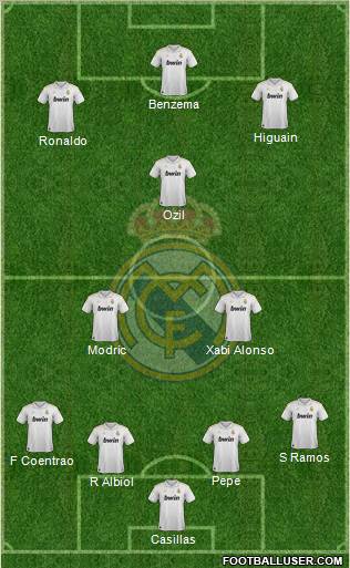 Real Madrid C.F. Formation 2012