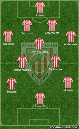 Bilbao Athletic Formation 2012