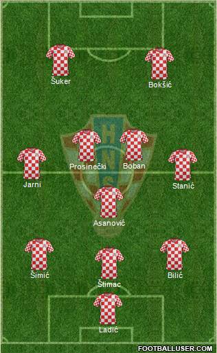 Croatia Formation 2012