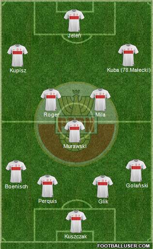 Poland Formation 2012