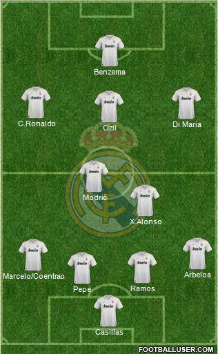 Real Madrid C.F. Formation 2012