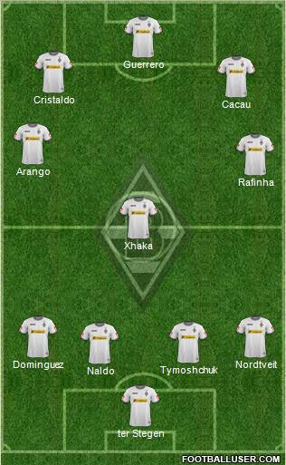 Borussia Mönchengladbach Formation 2012