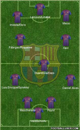 F.C. Barcelona B Formation 2012