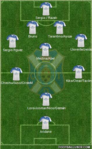 C.D. Tenerife S.A.D. Formation 2012