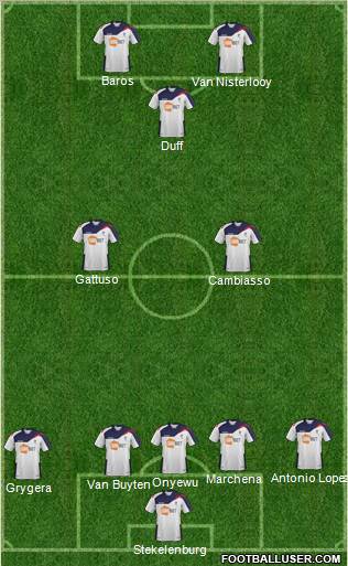 Bolton Wanderers Formation 2012