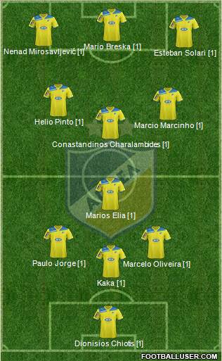 APOEL Nicosia Formation 2012