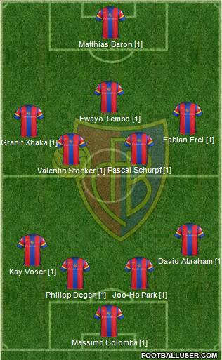 FC Basel Formation 2012