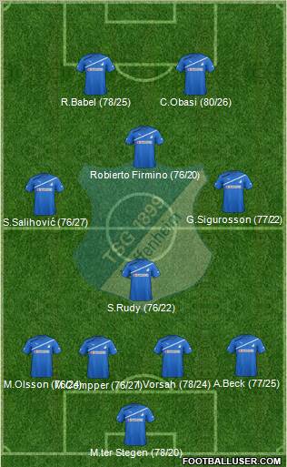 TSG 1899 Hoffenheim Formation 2012