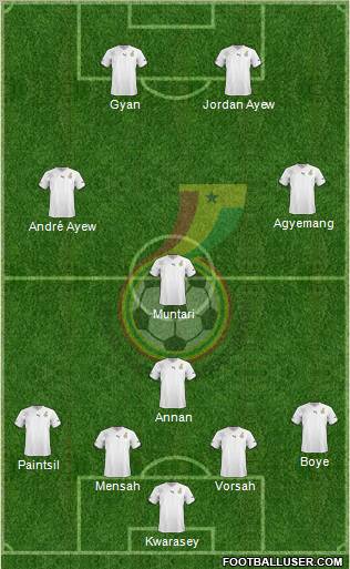 Ghana Formation 2012