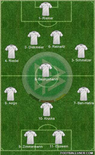 Germany Formation 2012