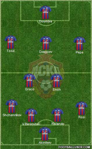 CSKA Moscow Formation 2012