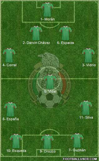 Mexico Formation 2012