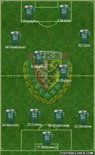 WKS Slask Wroclaw Formation 2012