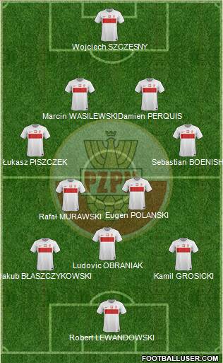 Poland Formation 2012