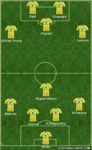 Norwich City Formation 2012