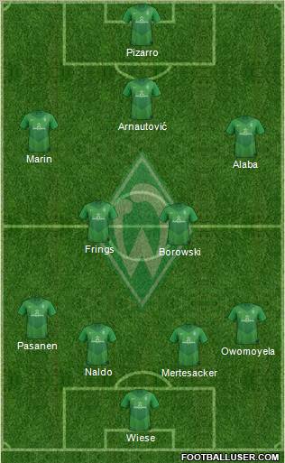 Werder Bremen Formation 2012