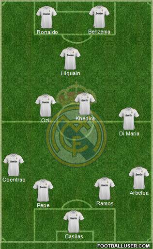 Real Madrid C.F. Formation 2012