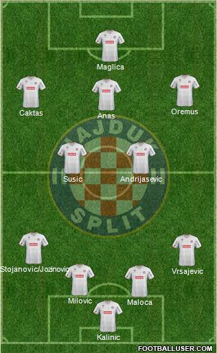 HNK Hajduk Formation 2012