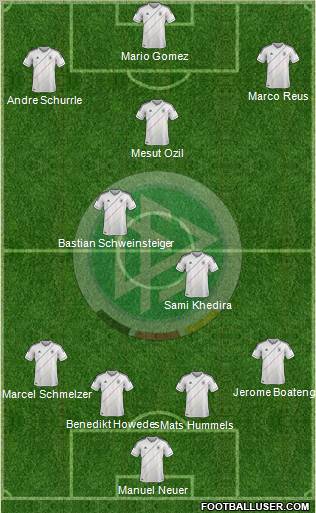 Germany Formation 2012