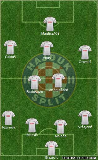 HNK Hajduk Formation 2012