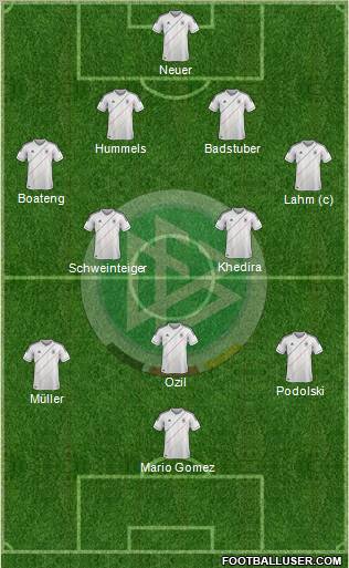 Germany Formation 2012