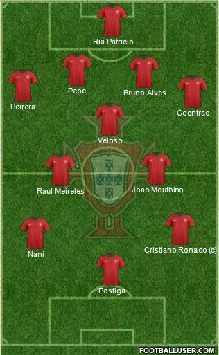 Portugal Formation 2012