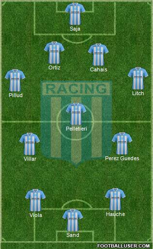 Racing Club Formation 2012