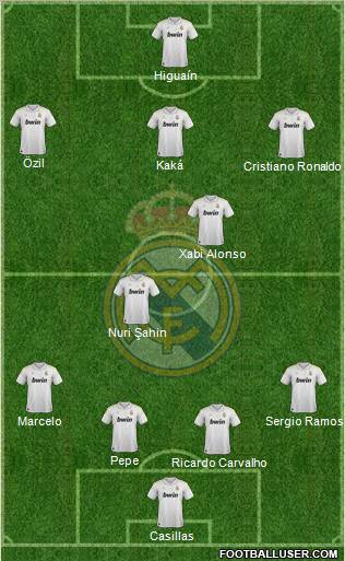 Real Madrid C.F. Formation 2012