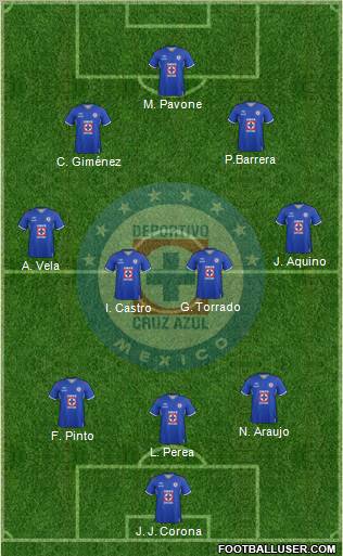 Club Deportivo Cruz Azul Formation 2012