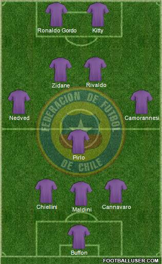 Chile Formation 2012