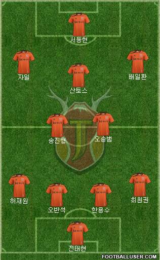 Jeju United Formation 2012