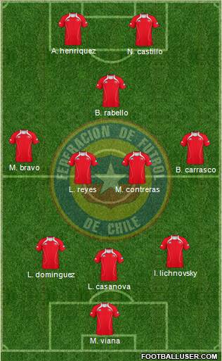 Chile Formation 2012