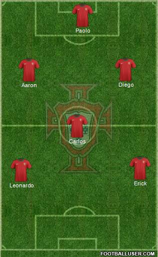 Portugal Formation 2012