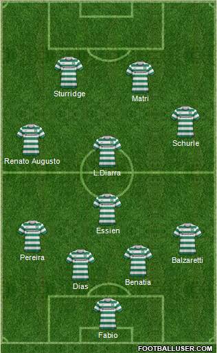 Celtic Formation 2012