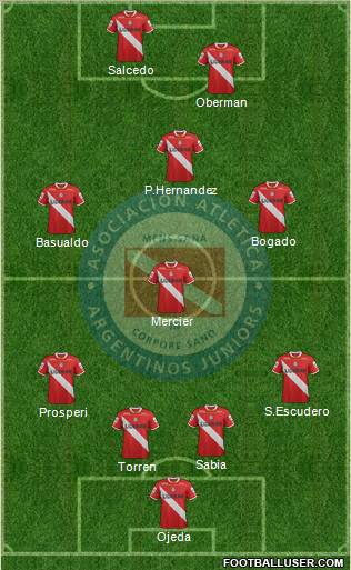 Argentinos Juniors Formation 2012