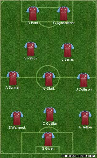 Aston Villa Formation 2012