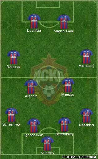 CSKA Moscow Formation 2012