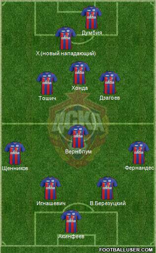 CSKA Moscow Formation 2012