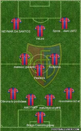 FC Basel Formation 2012