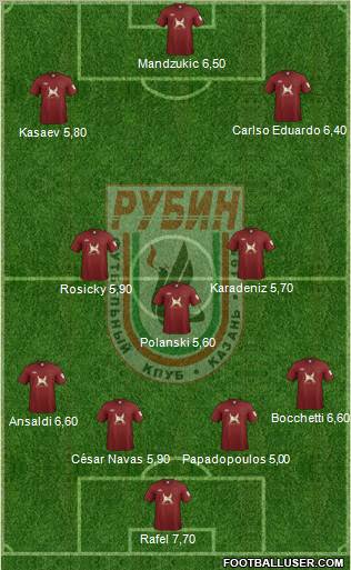 Rubin Kazan Formation 2012